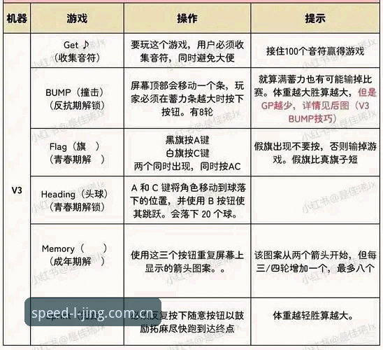 乐竞更新公告 乐竞体育平台v3.0.1更新公告深度评测:A7X3优化与极致竞速体验全解析