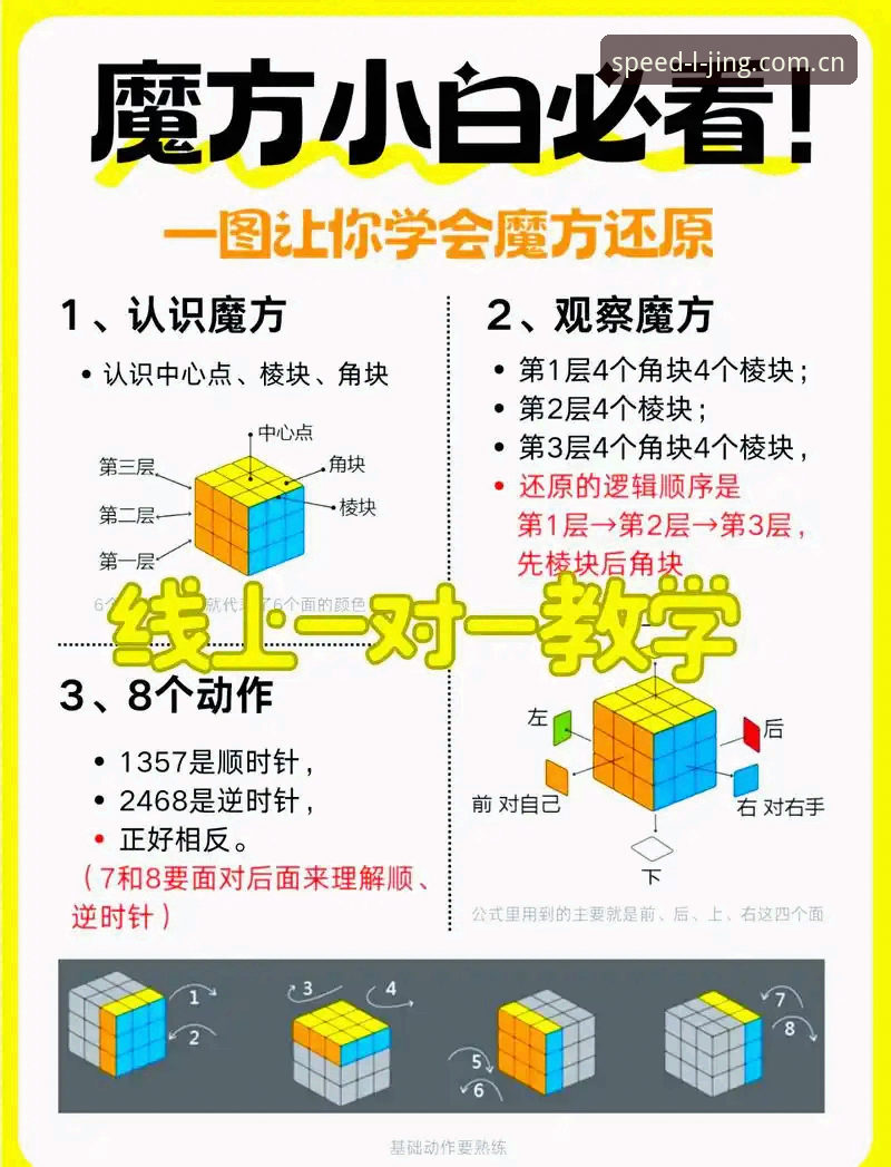 乐竞高手技巧 乐竞高手技巧如何让新手快速上手?从零开始掌握极致竞速的核心秘密
